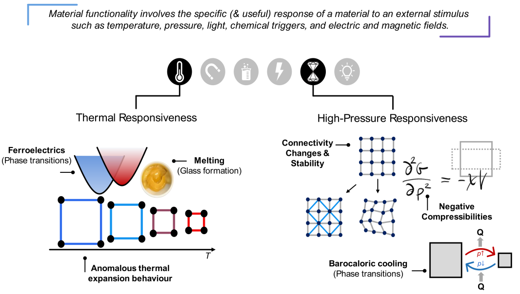 Research Overview – STRUCTURAL CHEMISTRY OF FUNCTIONAL MATERIALS